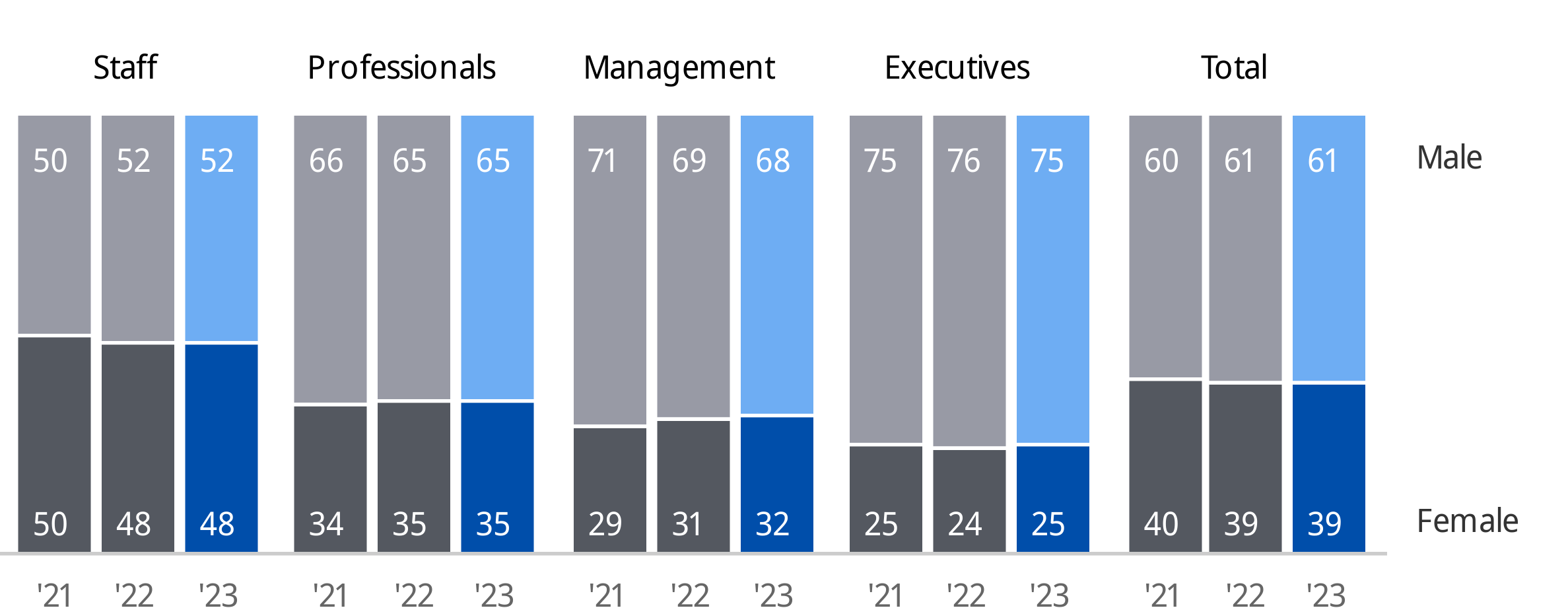 Chart visual